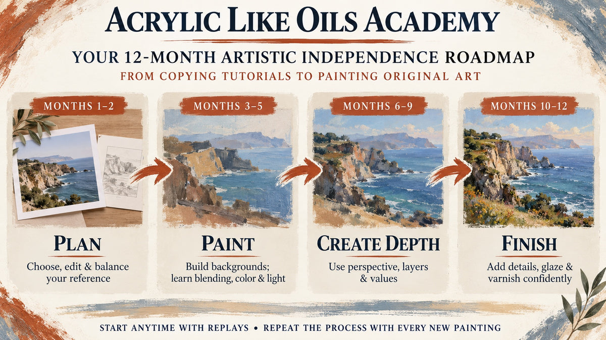 The Acrylic Like Oils Academy 12 month Artistic Independence Roadmap
